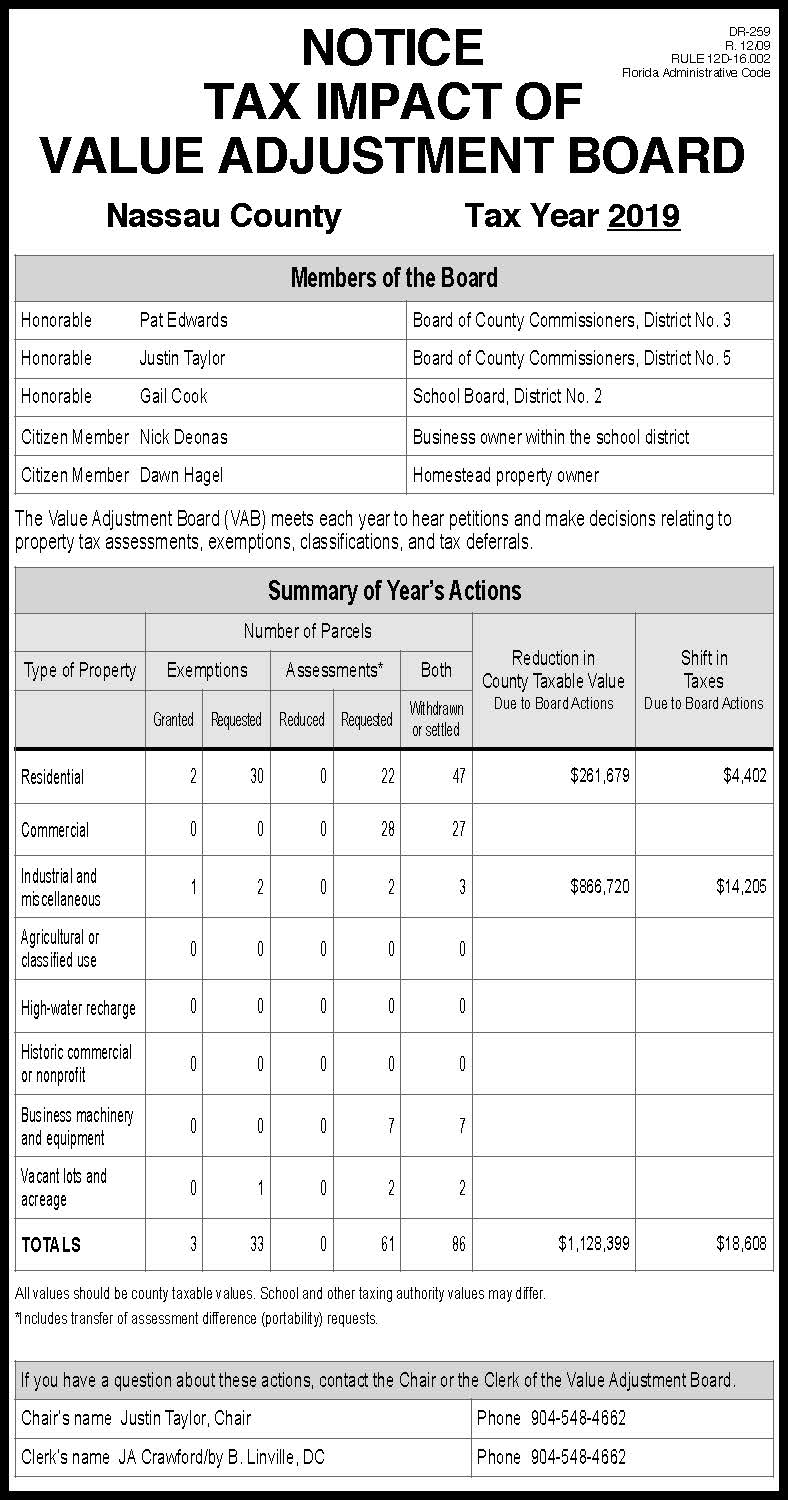 NOTICE TAX IMPACT OF VALUE ADJUSTMENT BOARD